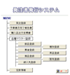 開発システムサンプル　発注書発行システム